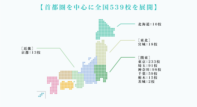 栄光の強み 採用情報 株式会社栄光