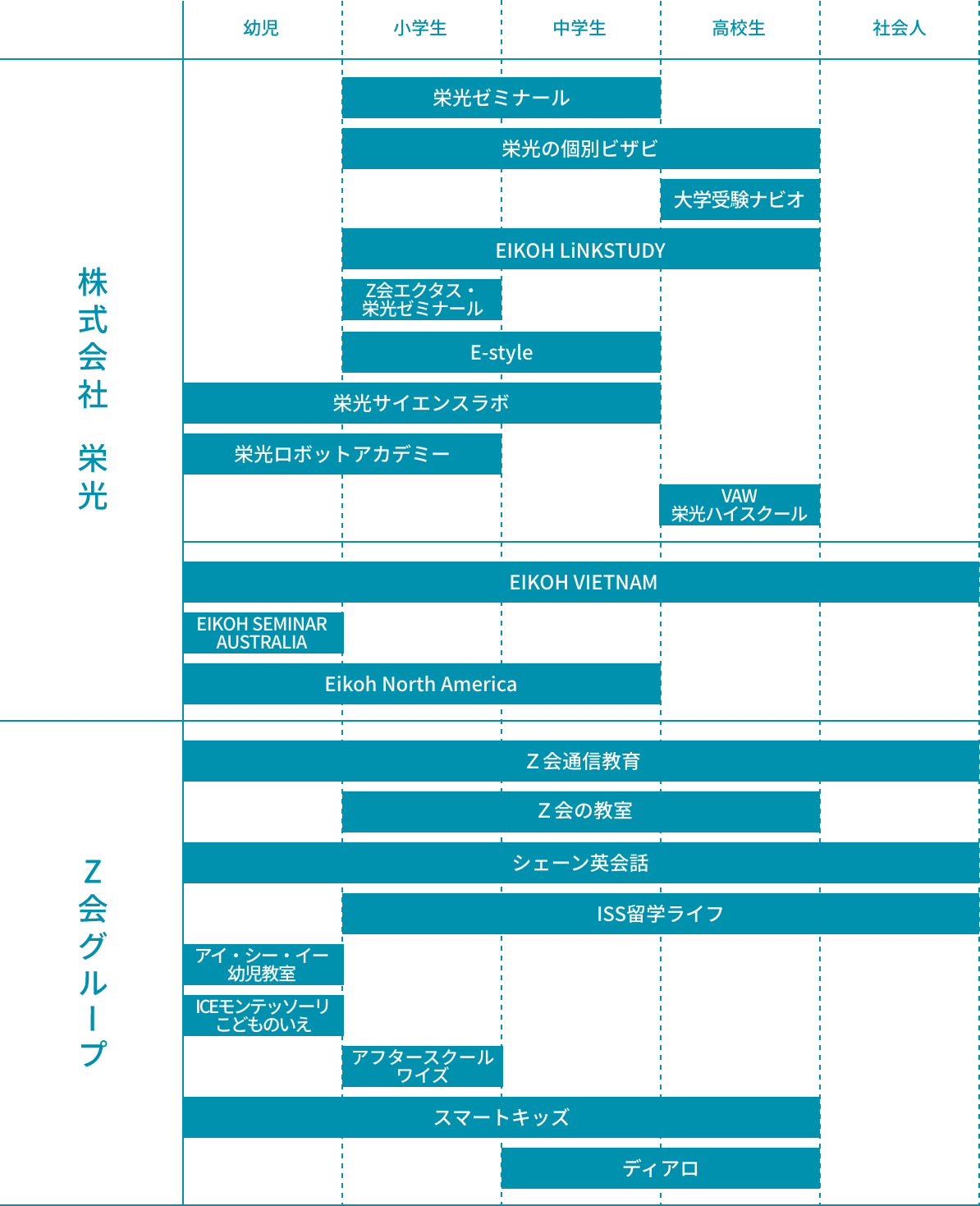 図：教育のライフナビゲーション